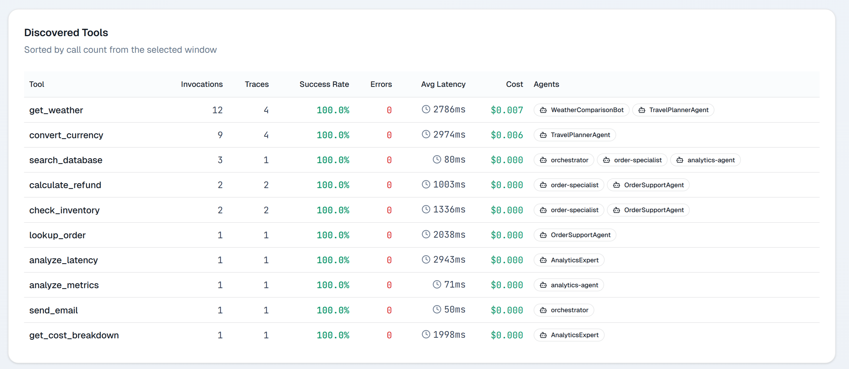 Discovered tools table with usage analytics